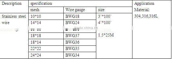 Fiberglass Sunscreen Window Net