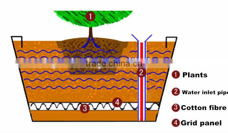 2016 self watering rectangular planter box different types flower pots