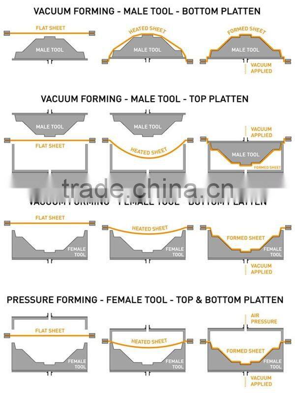 Vacuum Thremforming Parts Refrigerator Shelf Liner