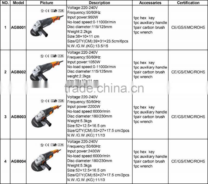 New Power Tools mini 650W 115mm 125mm angle grinder with power off protection