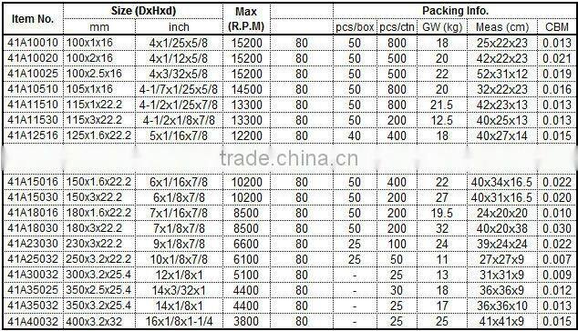 4"(100x4x16mm) Depressed Center Resin Bonded Reinforced Grinding Wheel For Stainless Steel