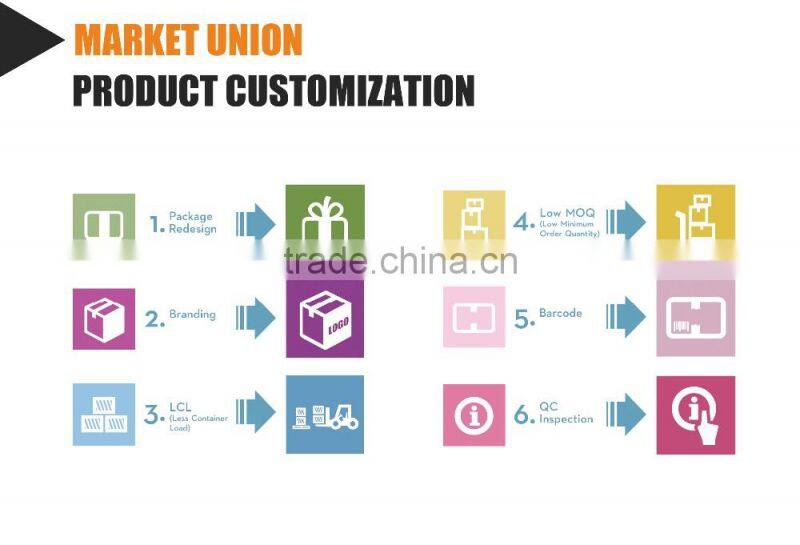 Yiwu wholesale market buying agent