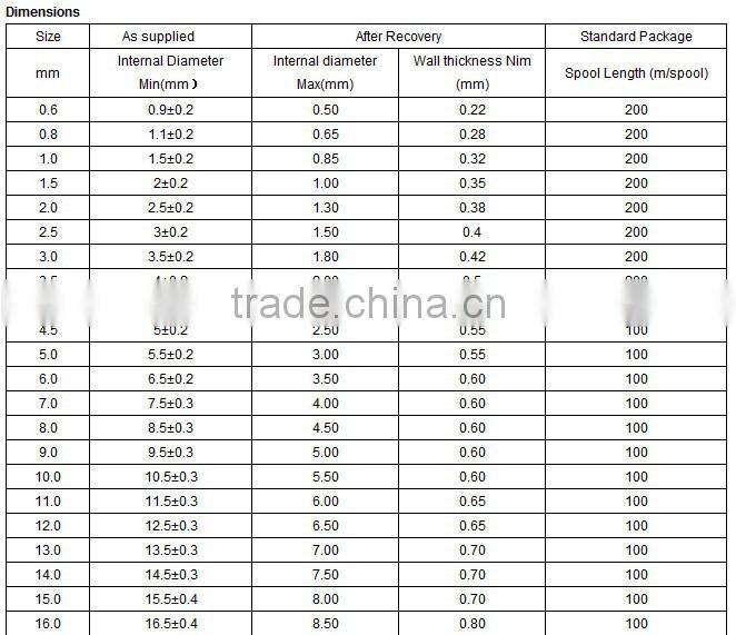 Economical non self-extinguishing halogen free heat shrink tubing RSFR-105