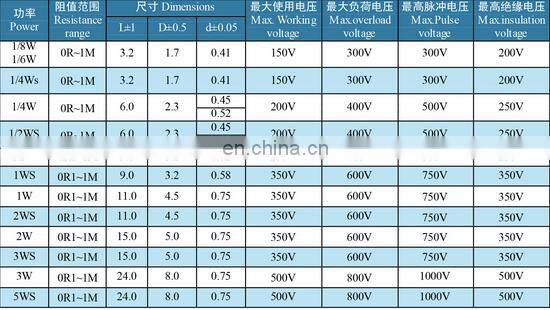 Electro Component 3 Watt 24.7K Metal Oxide Film Fixed Resistor