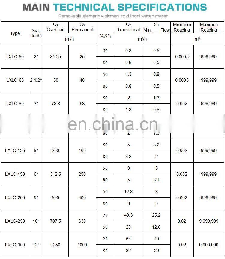 DN400  industrial woltmann 6 inch cast iron water meter