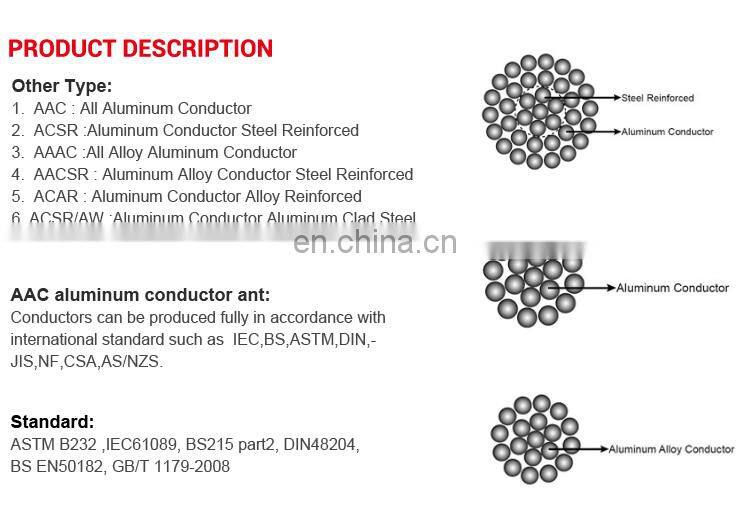 huadong Transnission Line Conductor AAC Butte Naked Conductor For Overhead