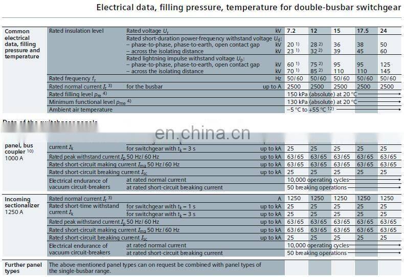 SIEMENS NXPLUS 24KV SIEMENS Gas Insulated Switchgear SIEMENS GIS