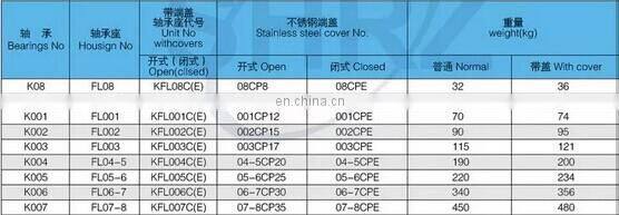 KFL08 KP08 Bearing Shaft Support Spherical Roller Zinc Alloy Mounted Bearings Pillow Block Housing bearing