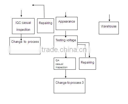 2 USB car charger 4.8v 1800mah smart phone charger PC material housing