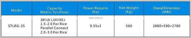 STLRG-3S Length Grader