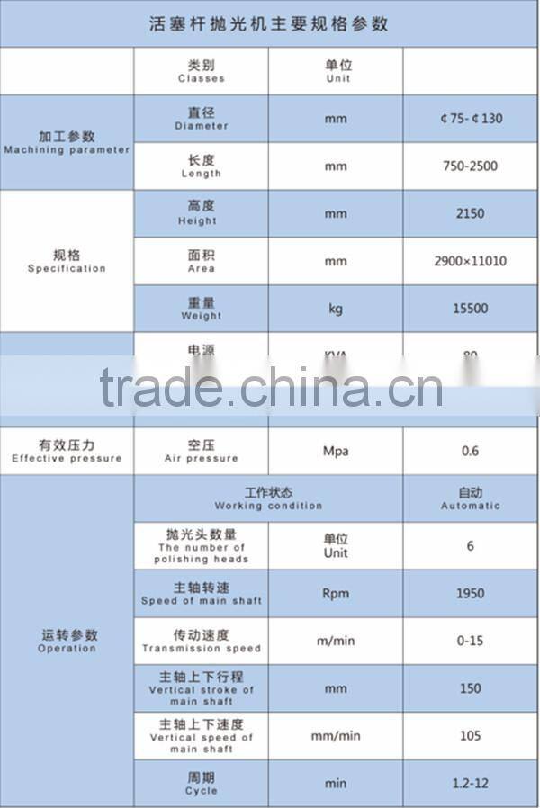 automatic honing machine with perfect oversea service