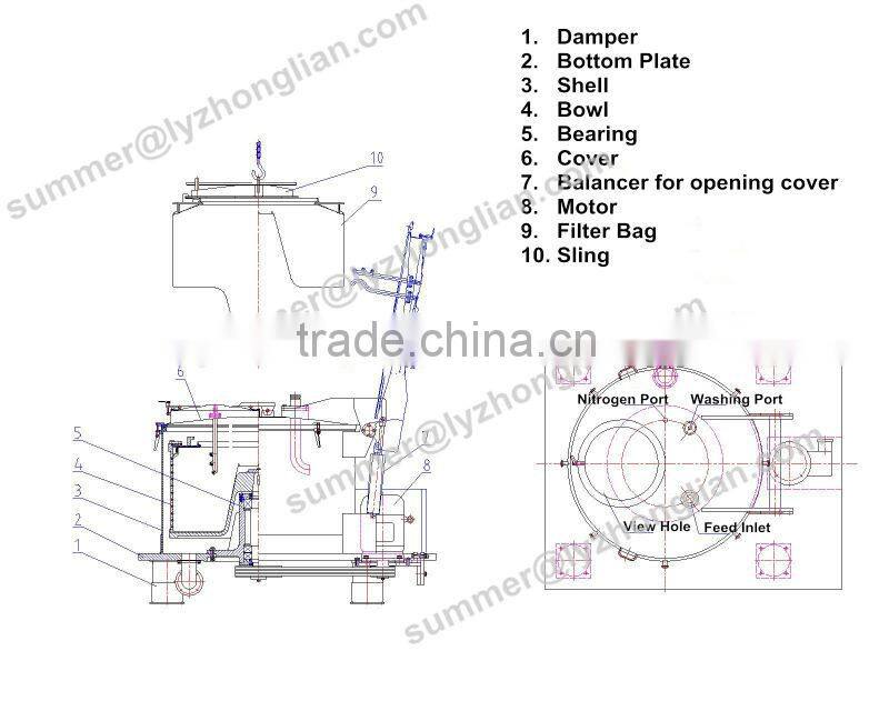 PD1000 Flat Lifting Bag Basket Centrifuge PD Series