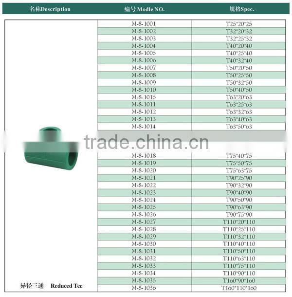 PPR Fitting - Reducing Tee