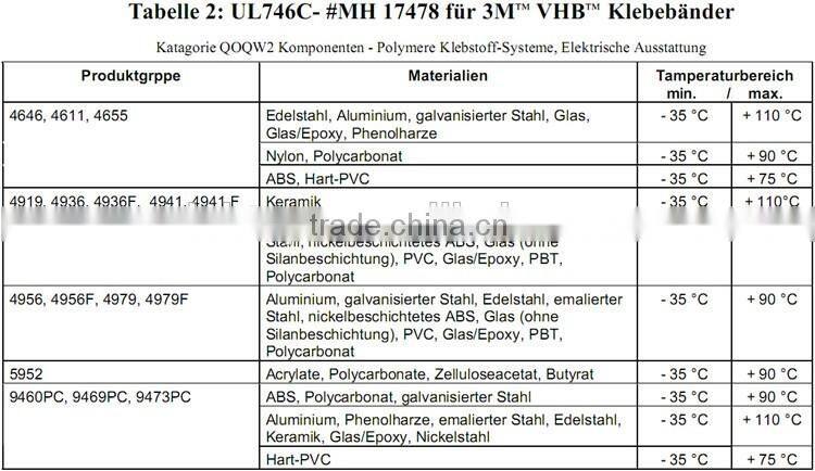 Cheap Transparent Stickers 0.1mm Thickness Transfer Tape