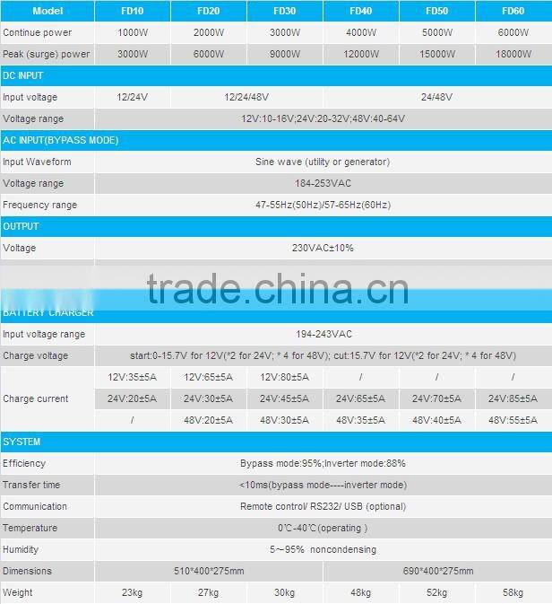 High quality pure sine wave inverter&charger