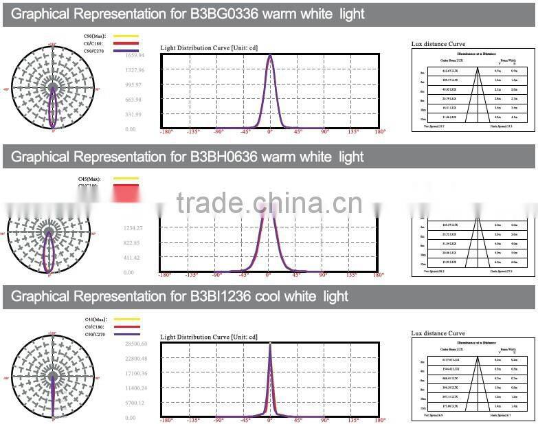 6W quality assured 220V outdoor LED garden light