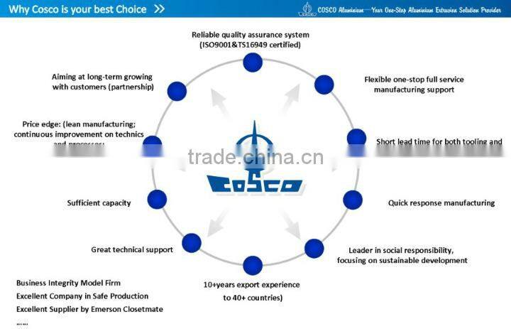 2015 Extruded aluminum profiles prices