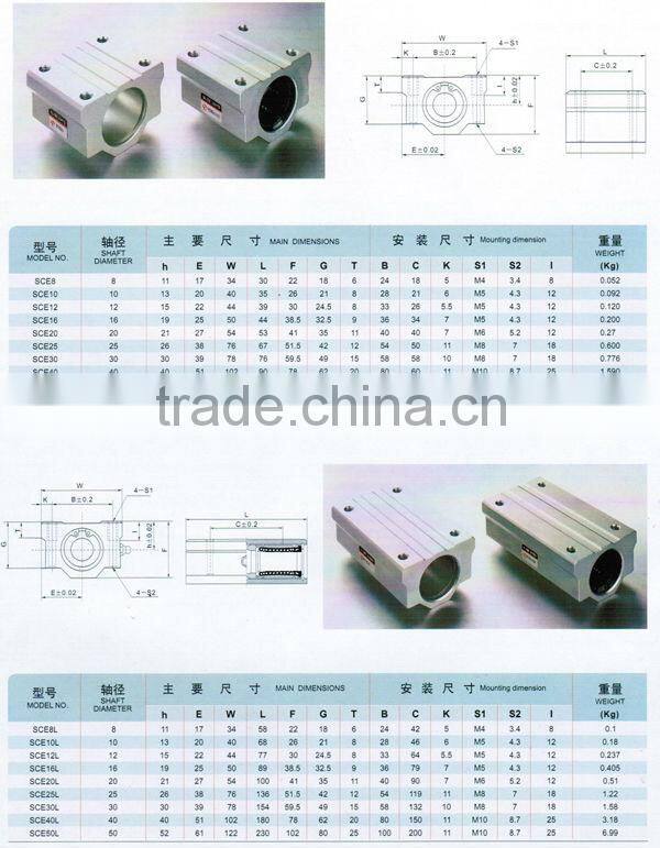 Linear motion ball slide units SC50UU
