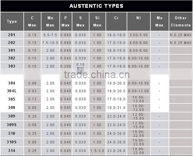 0.5mm resistance nichrome wire
