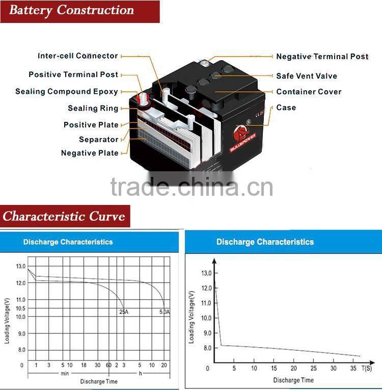 High quality Car battery 56420 DIN Standard mf 68ah 12v 75d23l car battery
