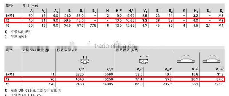 Rexroth R044129301 linear guide block