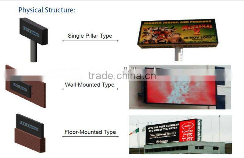 p6 outdoor SMD led DISPLAY