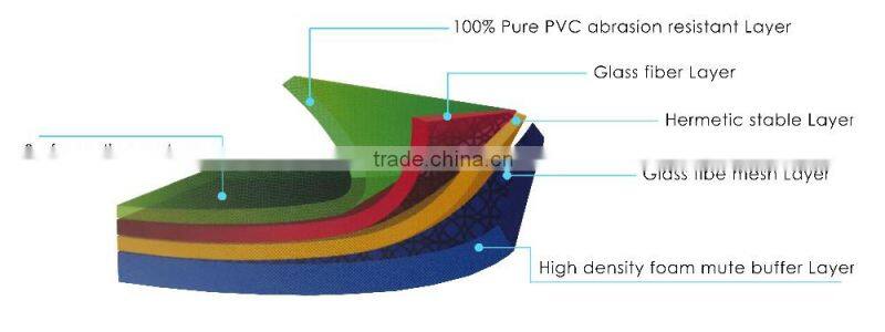 Engineered Flooring Type and Wood-Plastic Composite Flooring Technics outdoor flooring