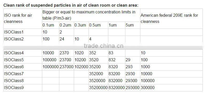 2016 OEM HEPA Diffuser For Clean Room