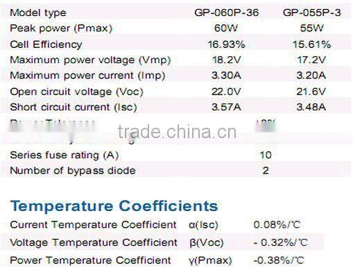 1500W Wind turbine free energy generator wind turbine price windmills