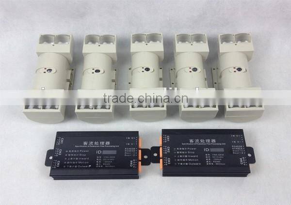 Bus IR scanning auto counter passenger counting