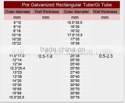 Galvanized Square Structure Pipe