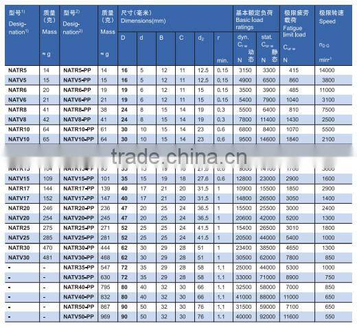 Heavy Load ISO9001 Chrome Steel Needle Roller Bearing | yoke type track rollers NATV 12 PPX