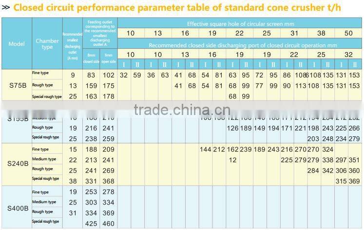 2015 hot sale small fine stone cone crusher price for complete gravel production line