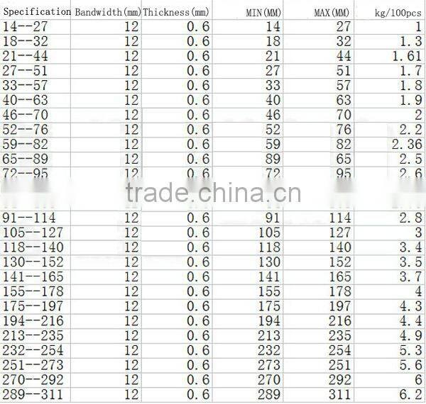 America style stainlesssteel adjustable aluminum tupe clamp