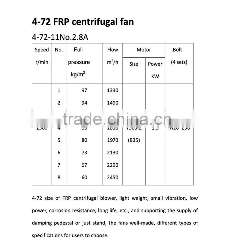 High quality hot sale air blower, axial blower, blower fan motor