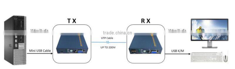 1080p VGA signal extender via cat5e/6 200m support keyboard and usb video ethernet transmitter and receiver