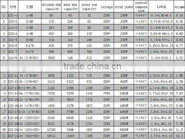 complete poultry farming equipment egg incubator