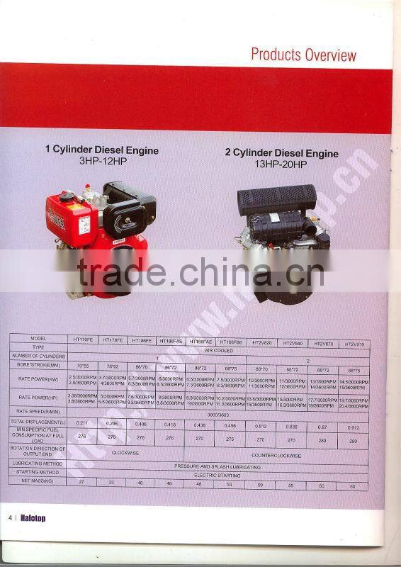 Multi-cylinder water cooled diesel engine