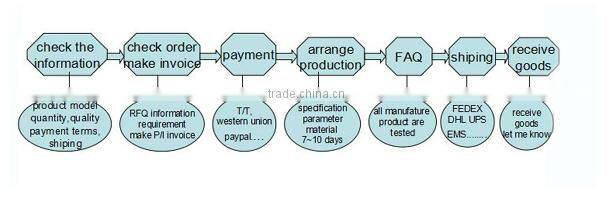 YUMO AF-DUSB PLC A cable connecting FAB and PC USB port (frontispiece plug type) programmable logic controller