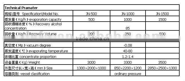 JM SERIES TYPE MULTIPLE FUNCTION ALCOHOL RECLAMATION CONCENTRATOR