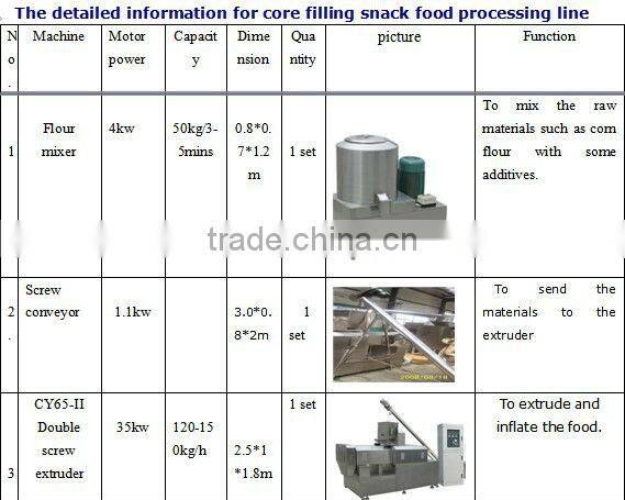 small jam center snack food machinery