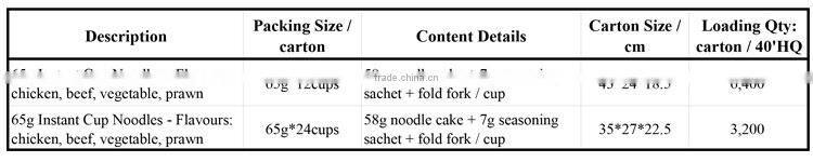 65g instant cup noodles ramen noodle