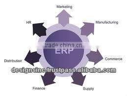 ERP software for campus management system