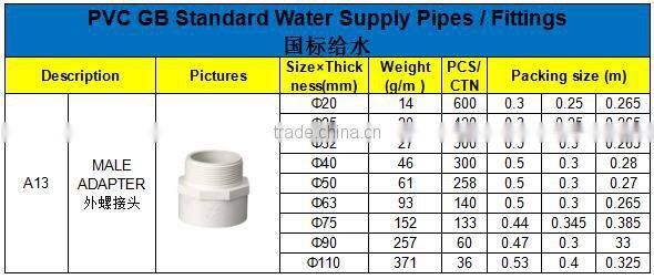 HIGH QUANLITY MALE ADAPTER OF PVC GB STANDARD PIPES & FITTINGS FOR WATER SUPPLY