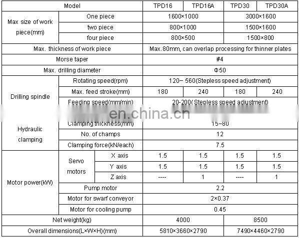 CNC Sheet Metal Drilling Machine