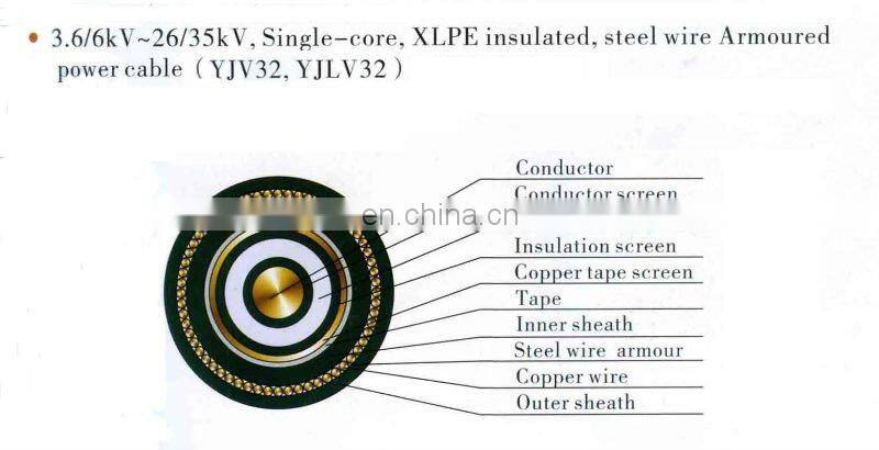 Copper Cable YJV 26/35KV 1X400 XLPE Cable