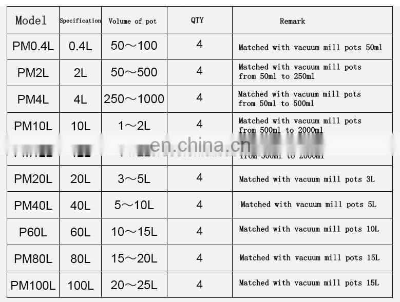 Bench-Top High Speed Ball Mill with Two Jars