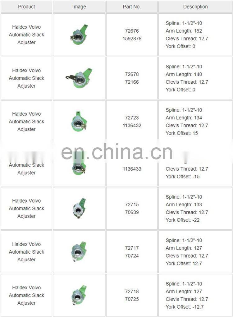 Automatic Slack Adjuster 6234200038 for Benz Replace Haldex 72054C