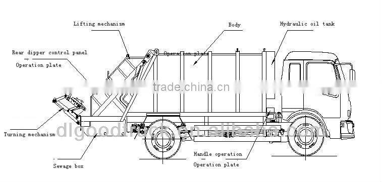Dongfeng 4x2 Furuika small garbage collection compression truck