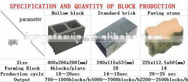 Cougar 2000A semi-automatic block making machine